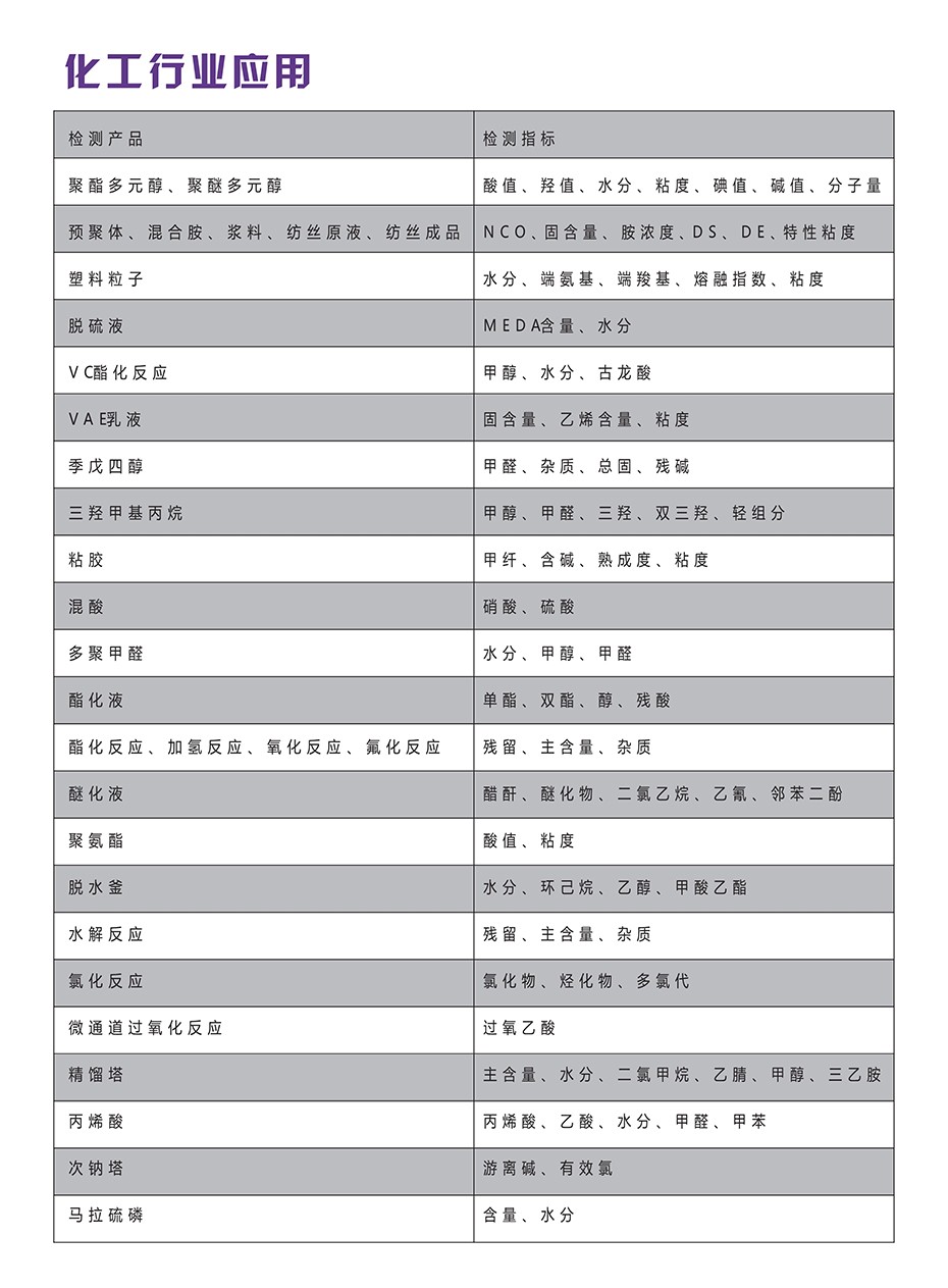 101013232659_0近红外化工行业解决方案_2_02.jpg